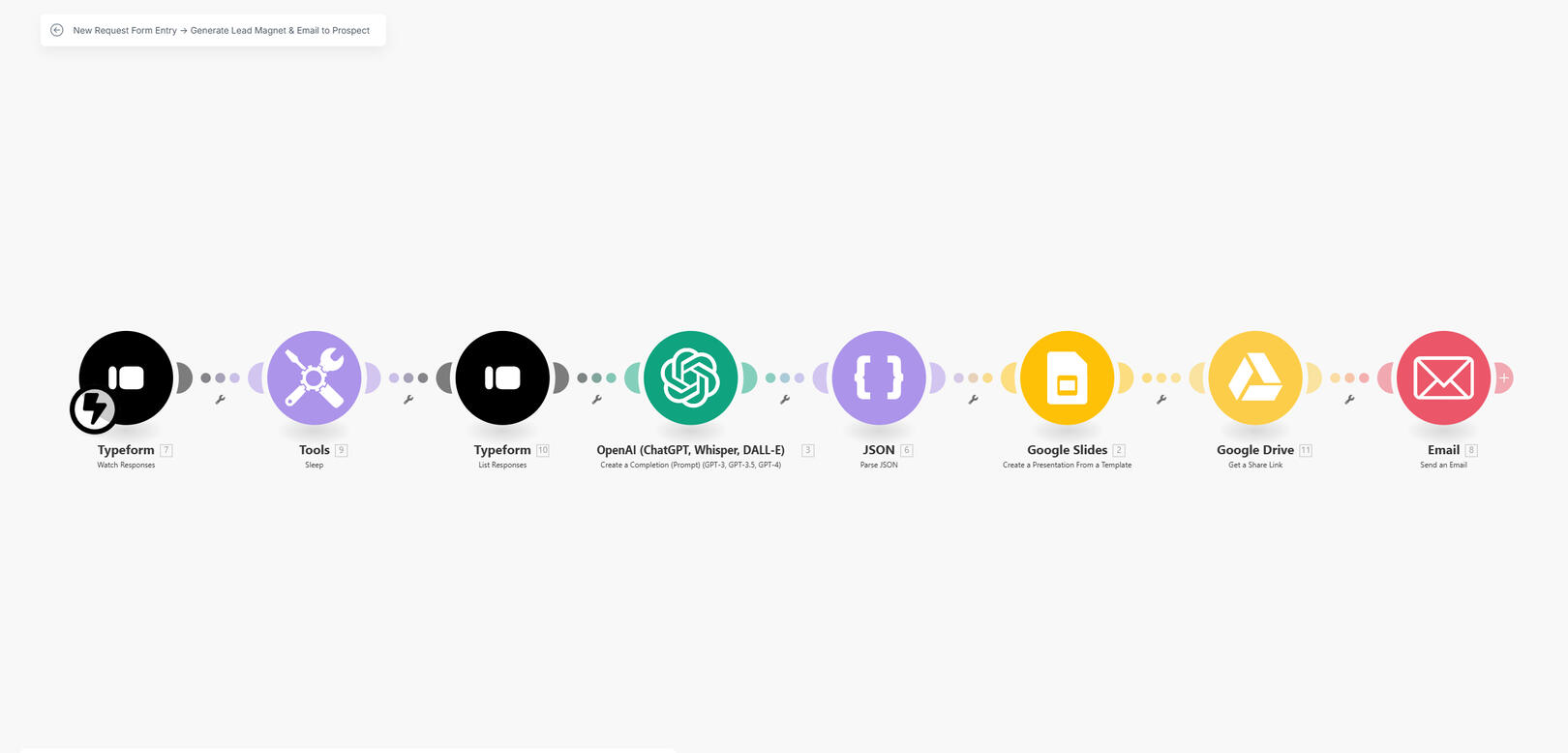 Lead Magnet Generator Image of a make.com scenario where a lead magnet generator is created showing multiple modules synergetically connected from left to right